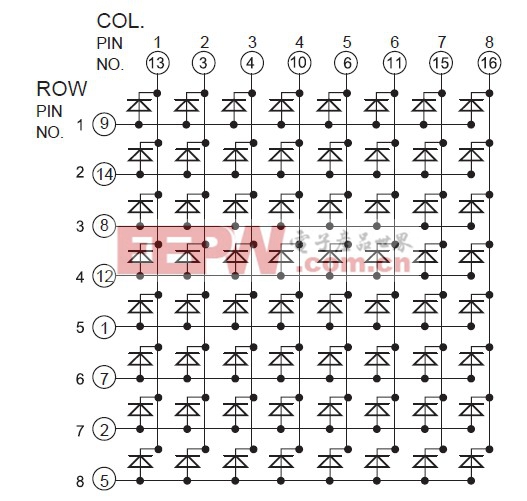 图2 8x8点阵的原理图