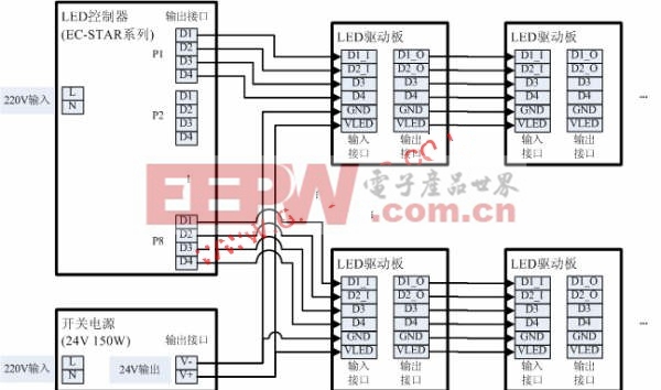 LED全彩灯光控制系统简介