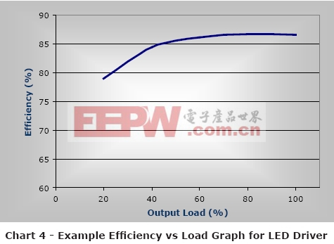 LED照明系统设计指南完全版