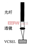 图3  插入微透镜的间接耦合