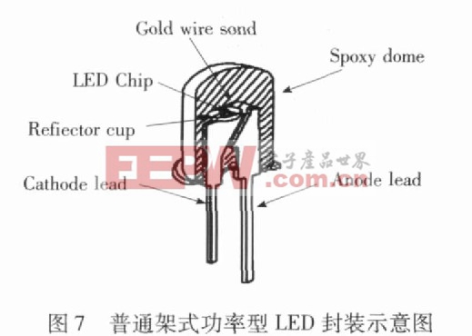 图7 普通架式功率型LED封装示意图