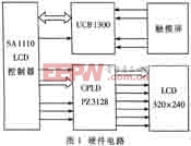 SA1110处理器掌上电脑液晶显示器设计/实现