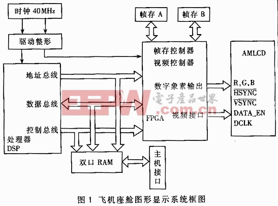 飞机座舱图形显示系统框图