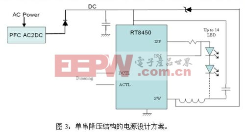 LED路灯的四种电源设计方案