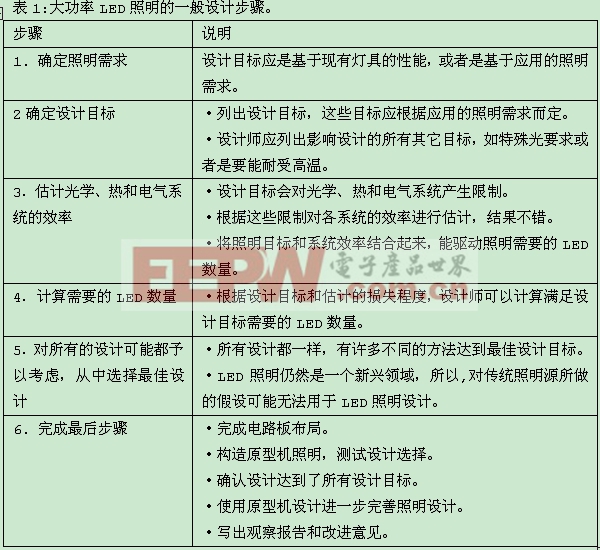 LED照明系统设计指南完全版