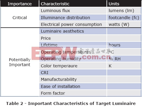 LED照明系统设计指南完全版