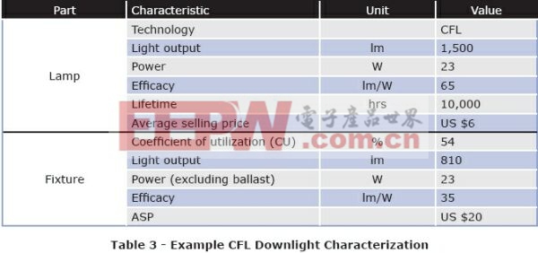 LED照明系统设计指南完全版