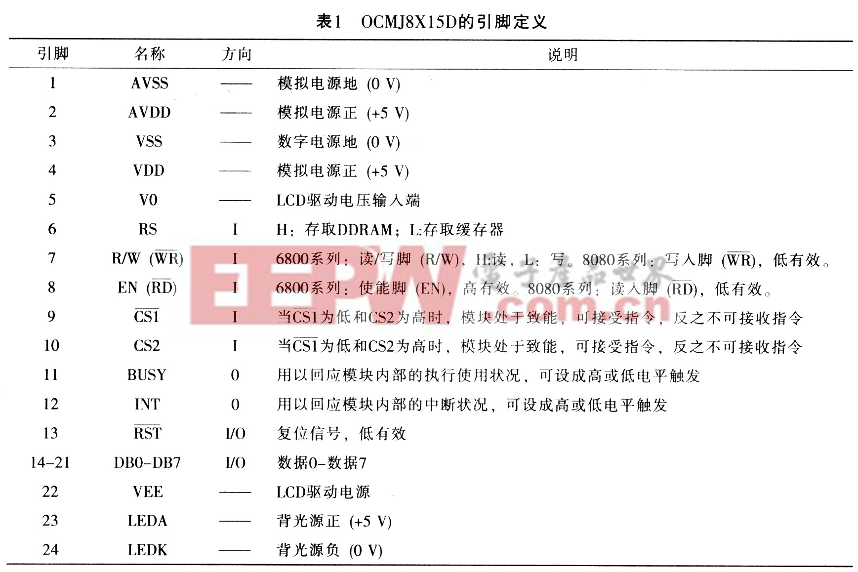 基于C8051F023的液晶触摸屏的应用设计