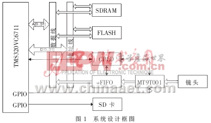 基于高分辨率CMOS传感器图像采集系统的实现