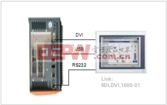 Automation Panel 显示器连接方案