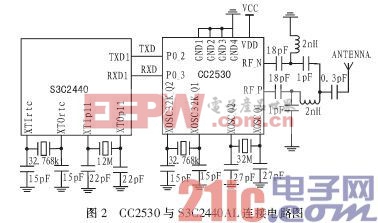 基于ARM-Linux的无线气象数据通信系统的设计与实现