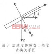 基于ARM9的自由摆平板控制系统的设计及实现