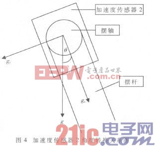 基于ARM9的自由摆平板控制系统的设计及实现