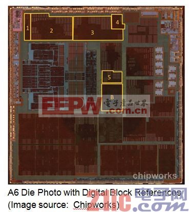 苹果A系列处理器的设计技术细节揭密