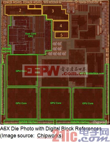 苹果A系列处理器的设计技术细节揭密