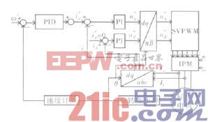 图1 大扭矩永磁同步电机控制原理框图