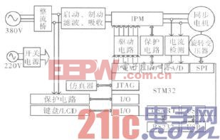 图2 大扭矩永磁同步电机硬件系统结构框图