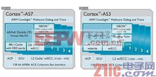 ARM全解析：ARM8/ARM7/A15/A9是什么?