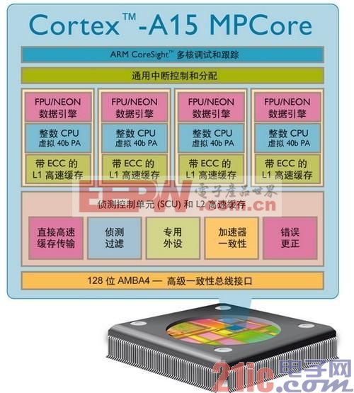 ARM全解析：ARM8/ARM7/A15/A9是什么?