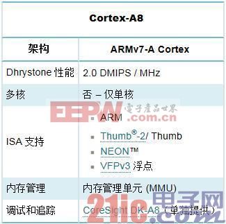 ARM全解析：ARM8/ARM7/A15/A9是什么?