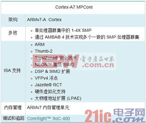 ARM全解析：ARM8/ARM7/A15/A9是什么?