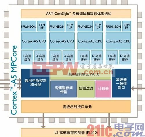 ARM全解析：ARM8/ARM7/A15/A9是什么?