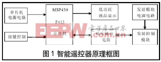 遥控器的电路原理框图