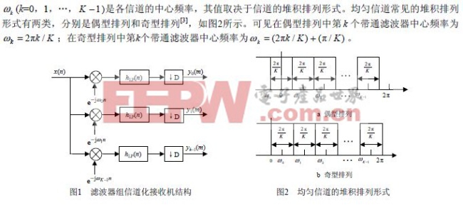 电子战中高效数字信道化IFM接收机的研究