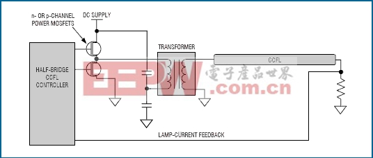 图3. 半桥驱动器比全桥驱动器少用两个MOSFET。