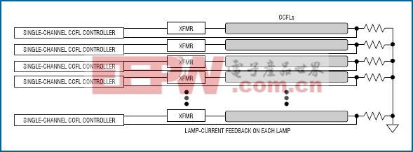 图7. 采用单通道控制器驱动每个CCFL不具有成本效益。