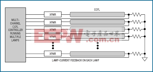 图8. 用一个多通道控制器控制多个灯是理想方案。