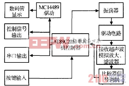 图2 系统原理框图