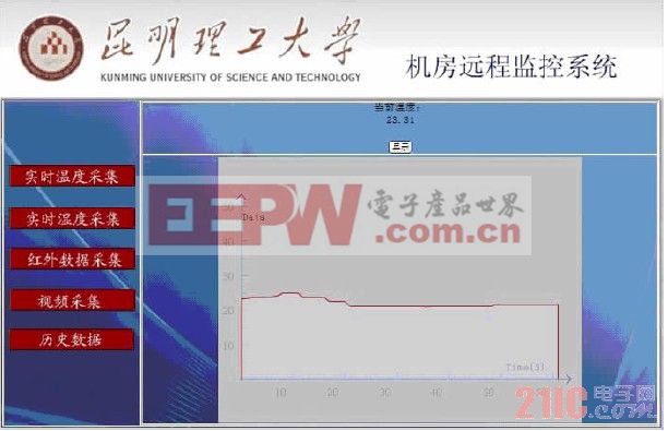 图5 实时温度监测界面