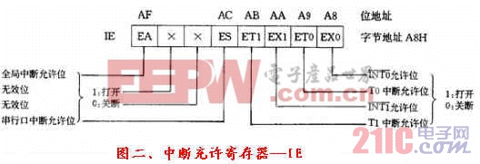 点击浏览下一页