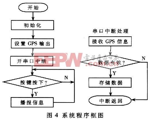 软件框图