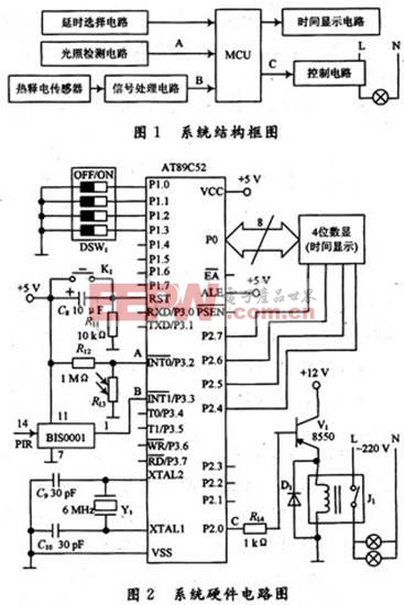 系统硬件电路