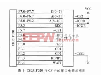 8位的存储器模式其接口电路