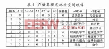 电路的CF卡在存储器模式下有关数据读写的一些寄存器地址