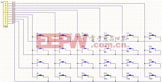 图4：按键阵列图。