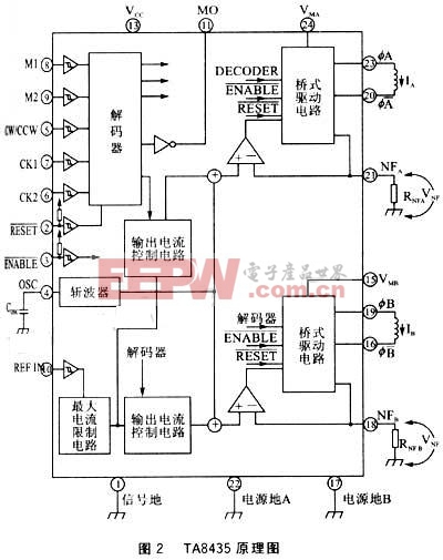 TA8435原理图