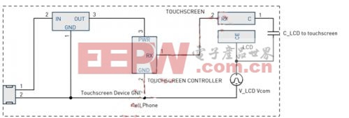 图4：LCD Vcom干扰耦合模型。