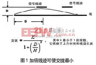 以电流分布传播