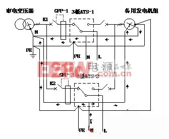 中性线的转换对UPS电源性能的影响和对策