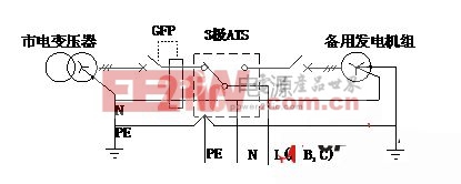 中性线的转换对UPS电源性能的影响和对策