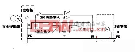 中性线的转换对UPS电源性能的影响和对策