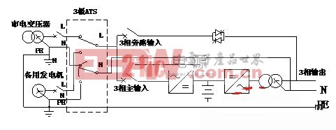 中性线的转换对UPS电源性能的影响和对策