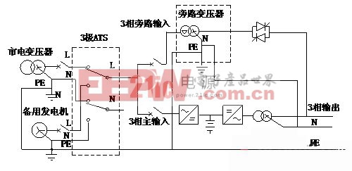 中性线的转换对UPS电源性能的影响和对策