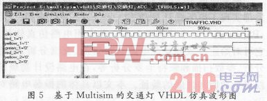基于Multisim的VHDL建模与仿真