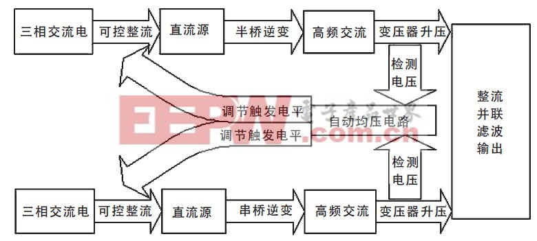 新型低纹波高压直流电源方案