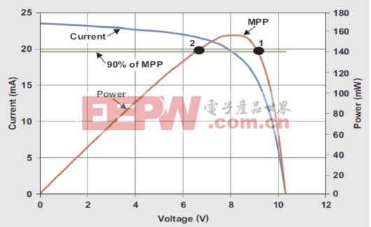 太阳能电池板最大功率点图.jpg